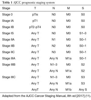 Table 1