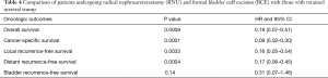 Click on image to zoom Table 4