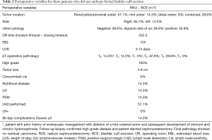 Table 2