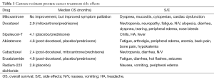 Click on image to zoom Table 1