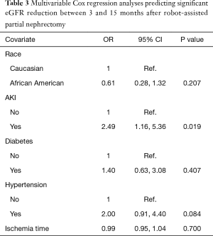 Click on image to zoom Table 3