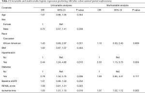 Table 2