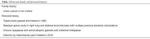 Click on image to zoom Table 1
