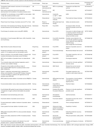 Table S1