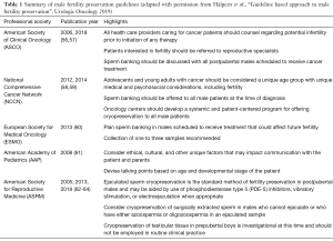 Click on image to zoom Table 1