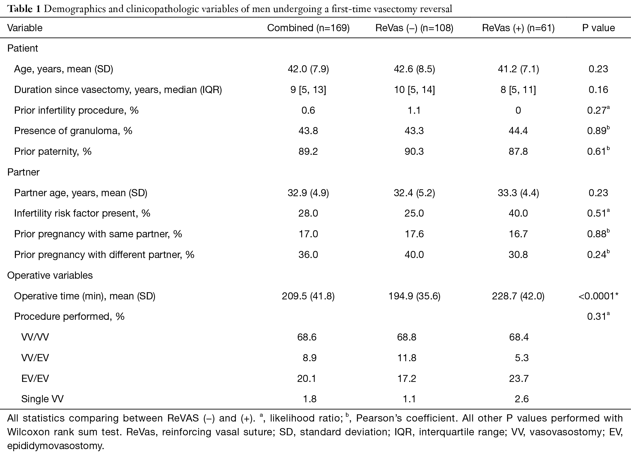 Table 1