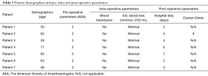 Click on image to zoom Table 3