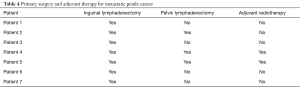 Click on image to zoom Table 4