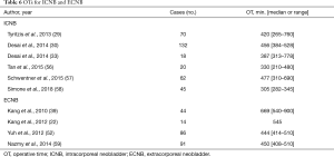 Click on image to zoom Table 6