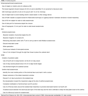 Click on image to zoom Table 1
