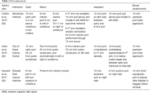 Click on image to zoom Table 2