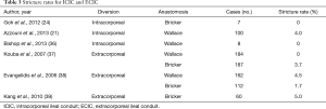Click on image to zoom Table 3