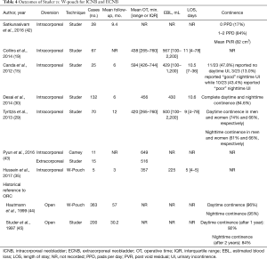 Click on image to zoom Table 4