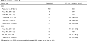 Click on image to zoom Table 5