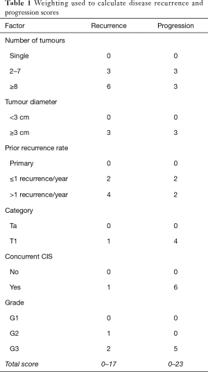 Table 1