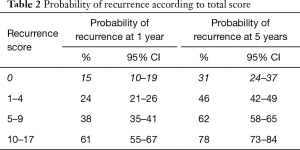 Table 2