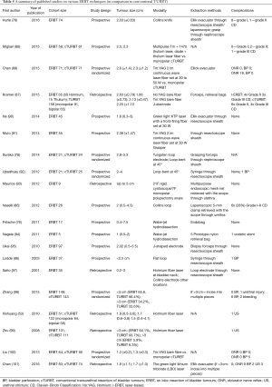 Click on image to zoom Table 5