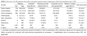 Click on image to zoom Table 1