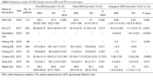 Click on image to zoom Table 4