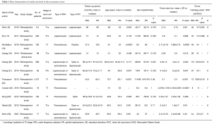Click on image to zoom Table 1
