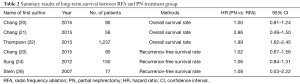 Click on image to zoom Table 2