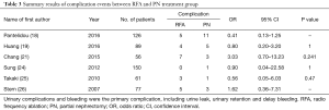 Click on image to zoom Table 3