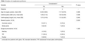 Click on image to zoom Table 4