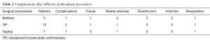 Click on image to zoom Table 2