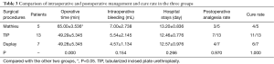 Click on image to zoom Table 3