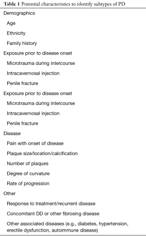 Click on image to zoom Table 1