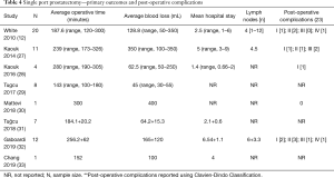 Click on image to zoom Table 4