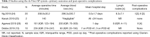Click on image to zoom Table 2