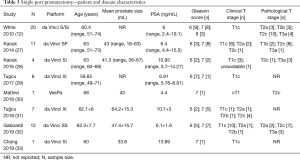 Click on image to zoom Table 3