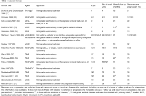 Click on image to zoom Table 1