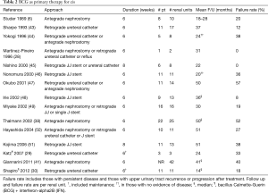 Click on image to zoom Table 2