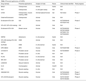 Table 2