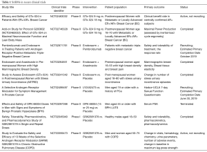 Click on image to zoom Table 1
