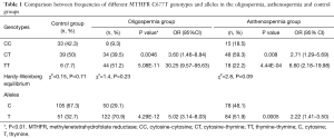 Click on image to zoom Table 1
