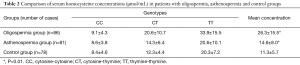 Click on image to zoom Table 2