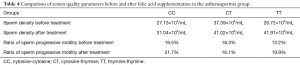 Click on image to zoom Table 4