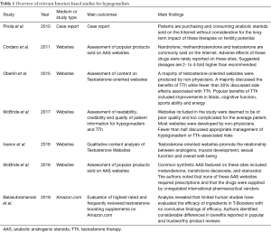 Table 1