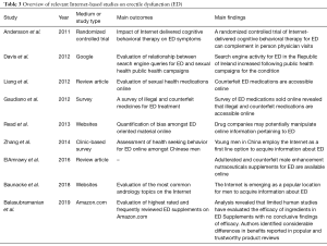 Click on image to zoom Table 3