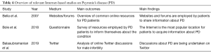 Click on image to zoom Table 4