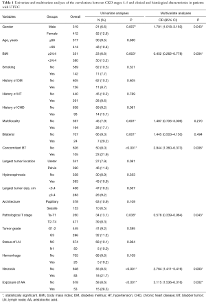 Table 1