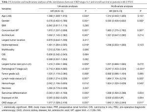 Table 2