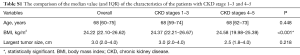 Click on image to zoom Table S1