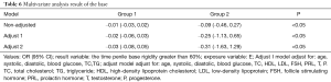 Click on image to zoom Table 6