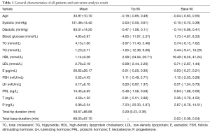 Click on image to zoom Table 1