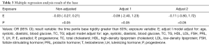 Click on image to zoom Table 3