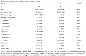 Table 4